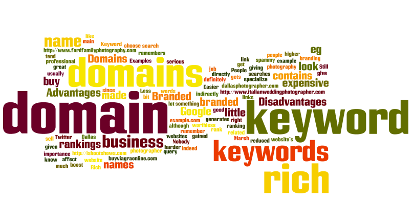 Keyword Rich Domain Name